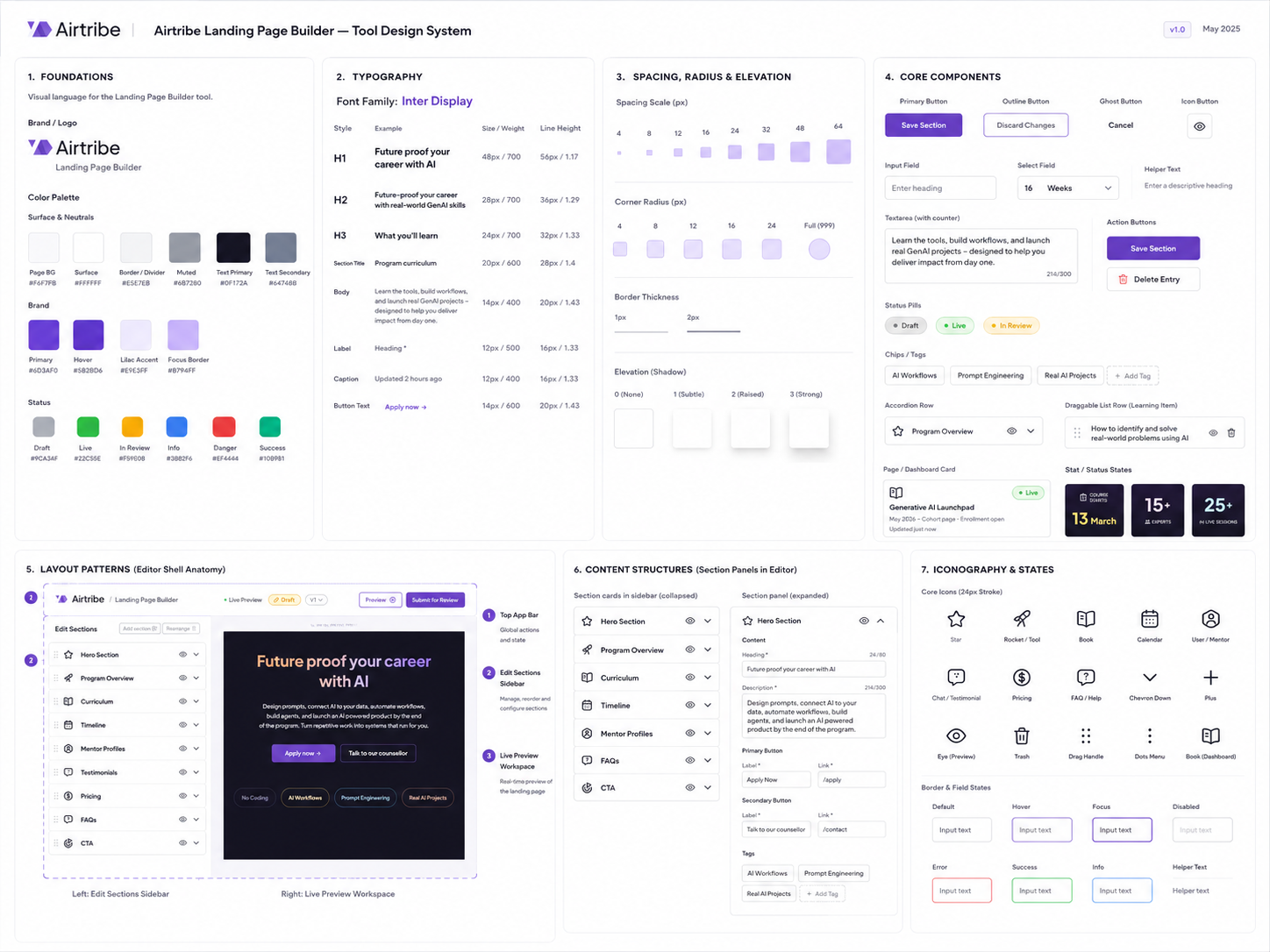 Airtribe Program Page Studio — Tool Design System: foundations, typography, spacing, core components, layout patterns, content structures, and iconography.
